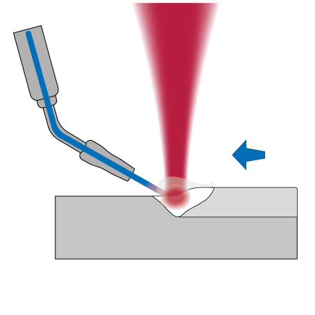 Principle of aluminum welding of two components with cold wire by Laserline diode lasers