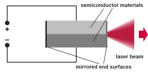 Functional principle graphic of Laserline diode lasers